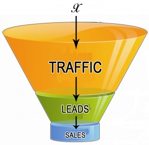 lead gen with landing page builders